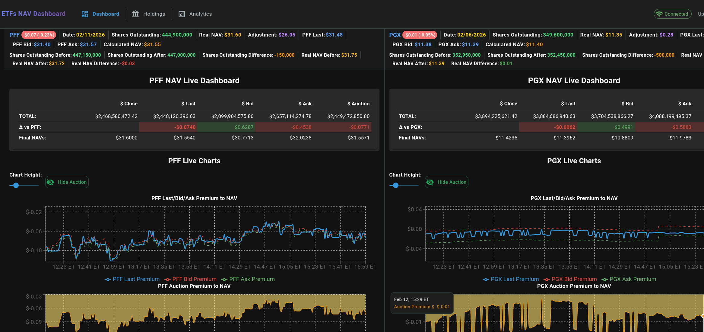 PFF/PGX dashboard preview