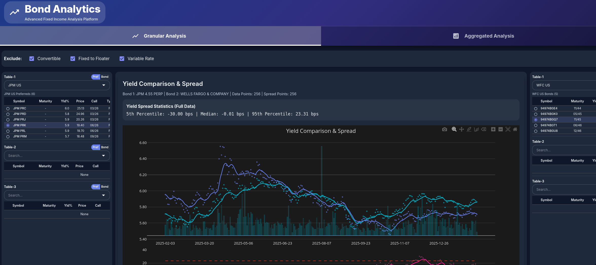 Bonds dashboard preview