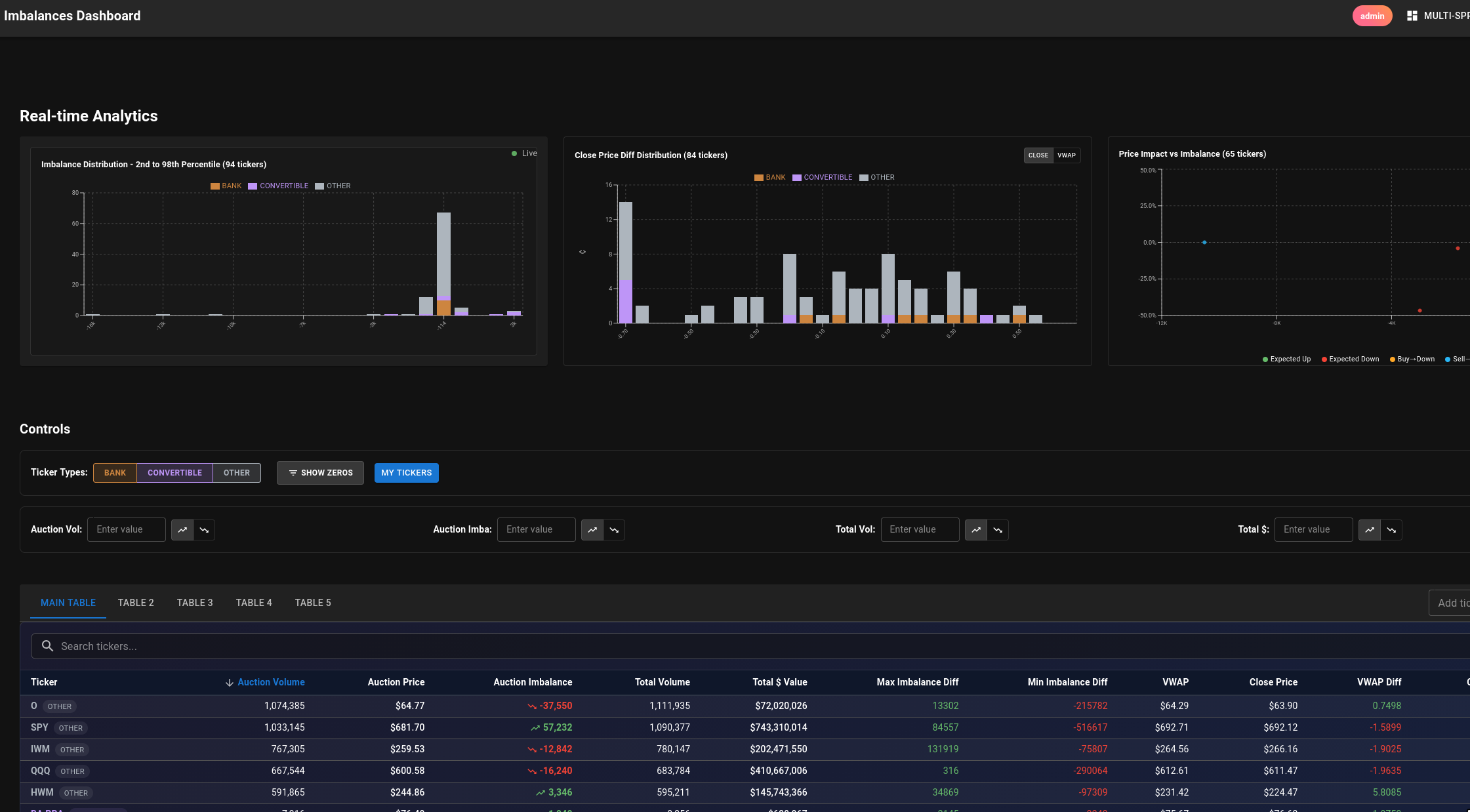 Imbalances dashboard preview