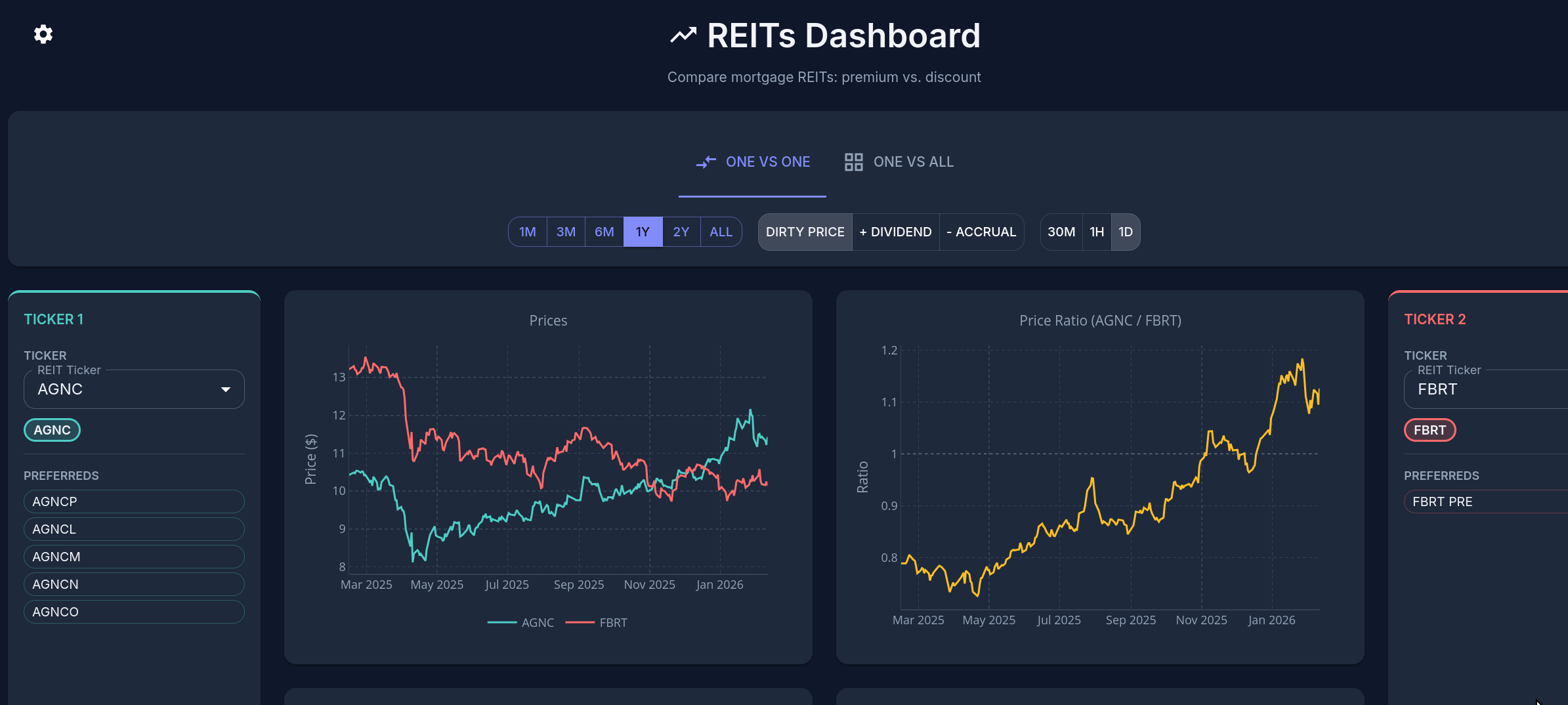 REITs dashboard preview