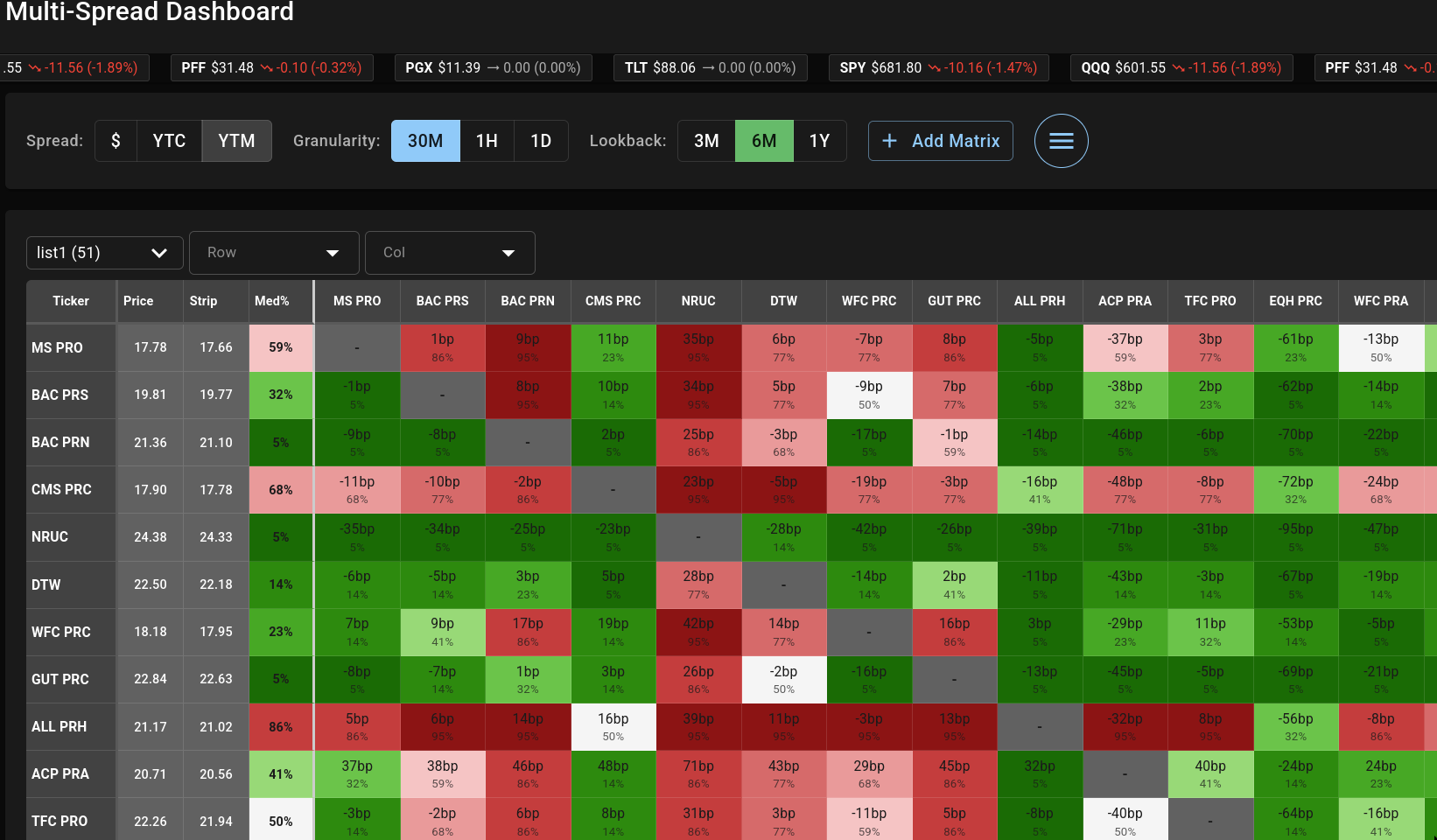 Multi-Spread dashboard preview